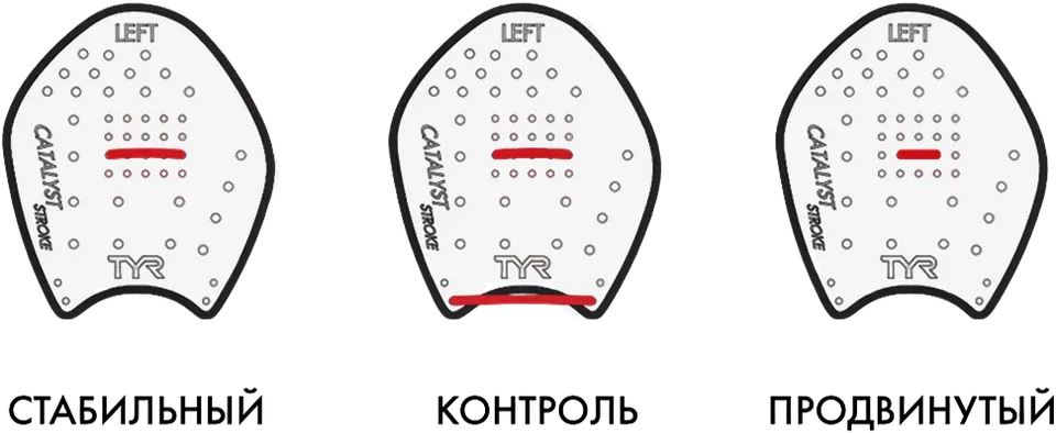 Лопатки для плавания TYR Catalyst Stroke Training Paddles - 3
